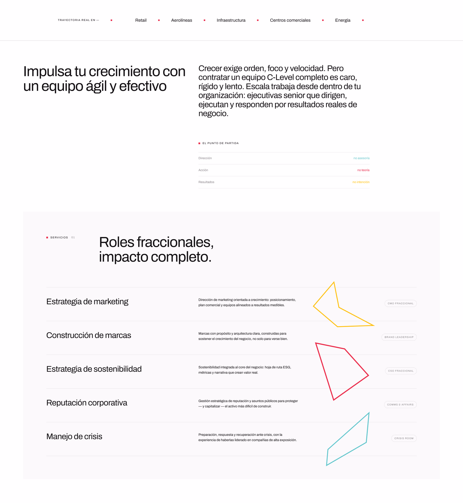 Sección de roles fraccionales con gráficos lineales de colores